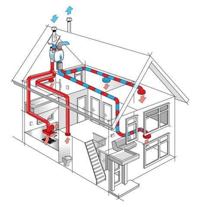 Woning met balansventilatie in ecowijk Mandora